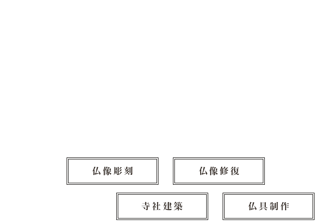 熟練された技で作られる後世末代に遺すべく「ほとけさま」をお届けします。